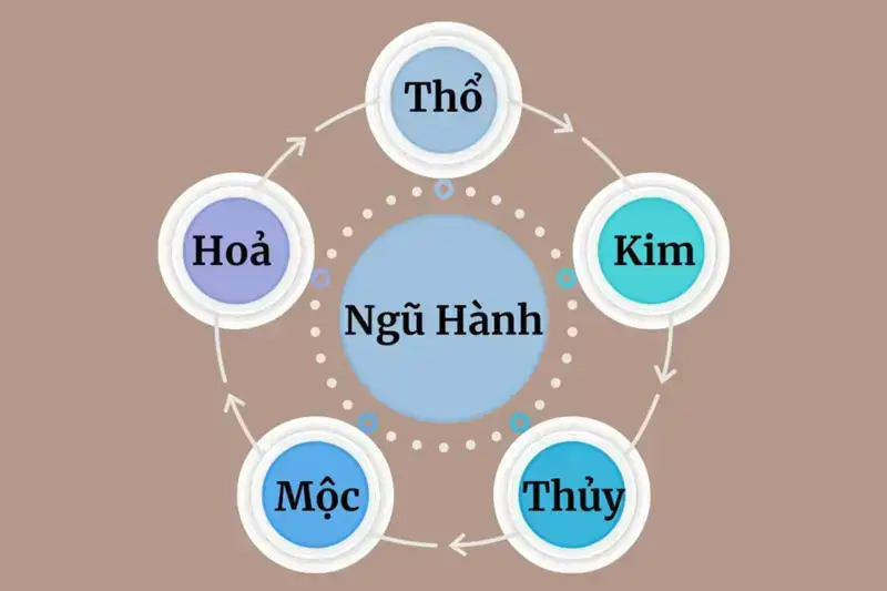 Ý nghĩa số 68 Lộc Phát trong phong thủy