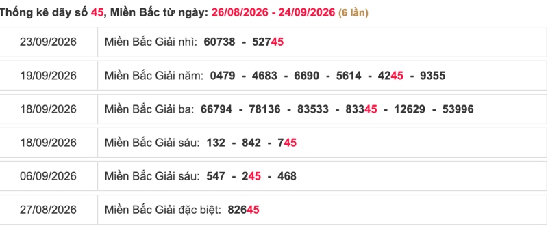 Thống kê lô ngày 26/09/2026