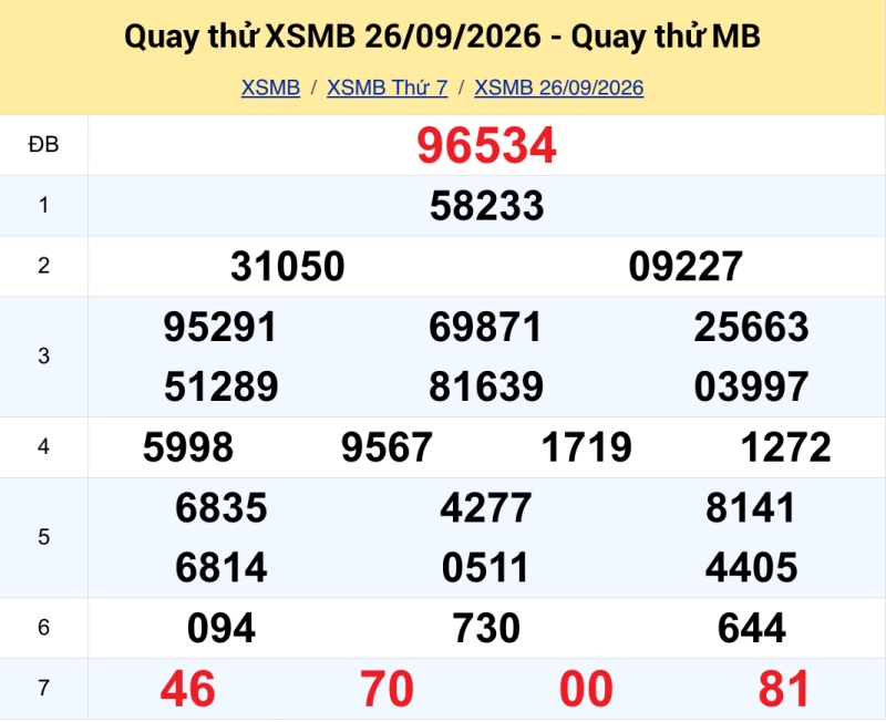 Quay thử KQXS miền Bắc ngày 26/09/2026