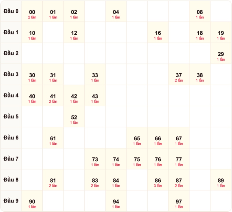 Soi cầu bạch thủ ngày 27/09/2026