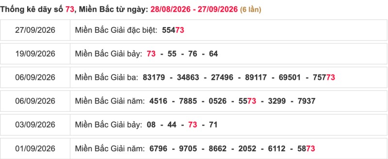 Thống kê lô ngày 28/09/2026