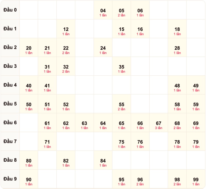 Soi cầu bạch thủ ngày 29/09/2026