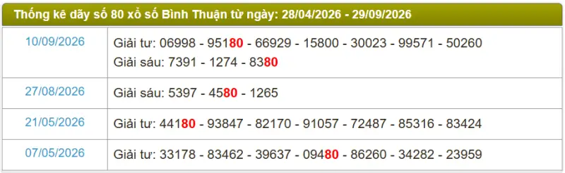 Thống kê soi cầu lô đài Bình Thuận