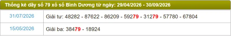 Thống kê soi cầu lô đài Bình Dương