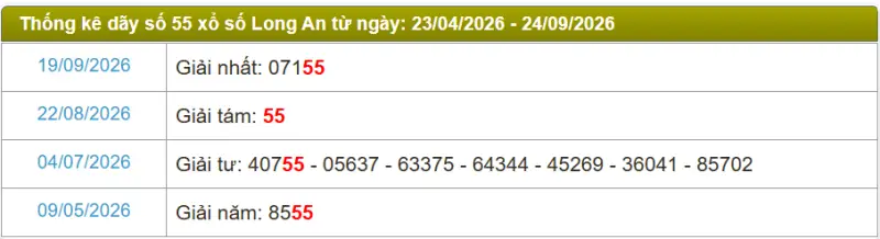 Thống kê soi cầu lô đài Long An