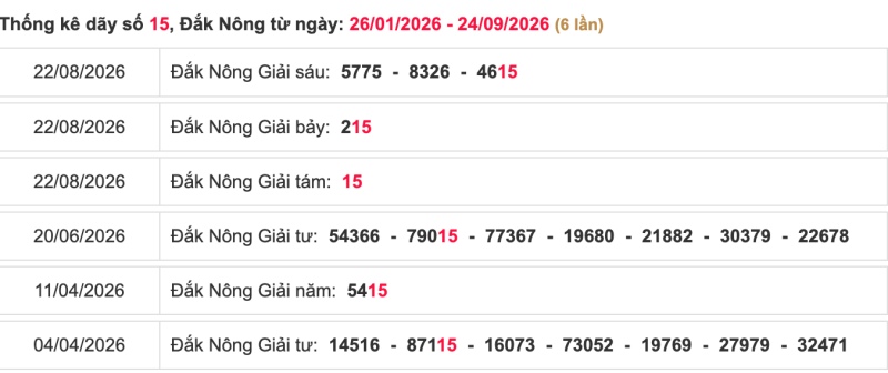 Thống kê lô ngày 26/09/2026 đài Đắk Nông