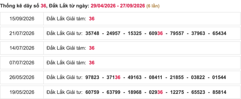 Thống kê lô ngày 29/09/2026 đài Đắk Lắk