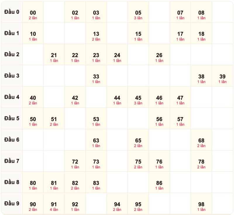 Soi cầu bạch thủ ngày 02/10/2026