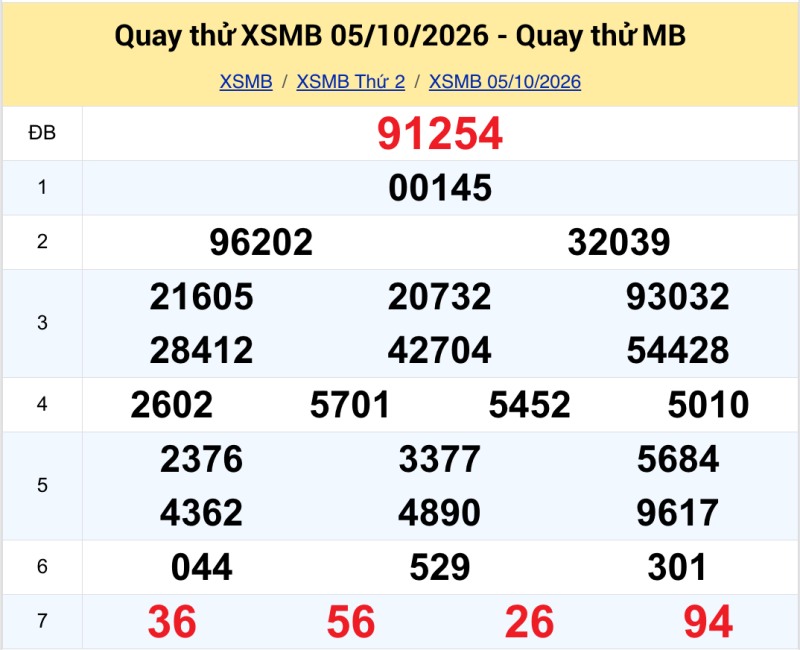 Quay thử KQXS miền Bắc ngày 05/10/2026