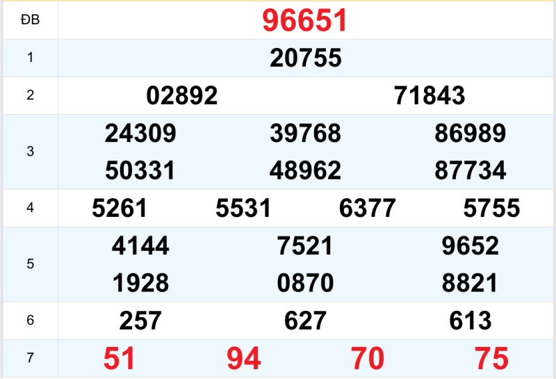 Quay thử KQXS miền Bắc ngày 11/10/2026