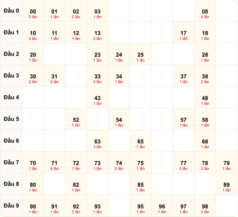 Soi cầu bạch thủ ngày 12/10/2026