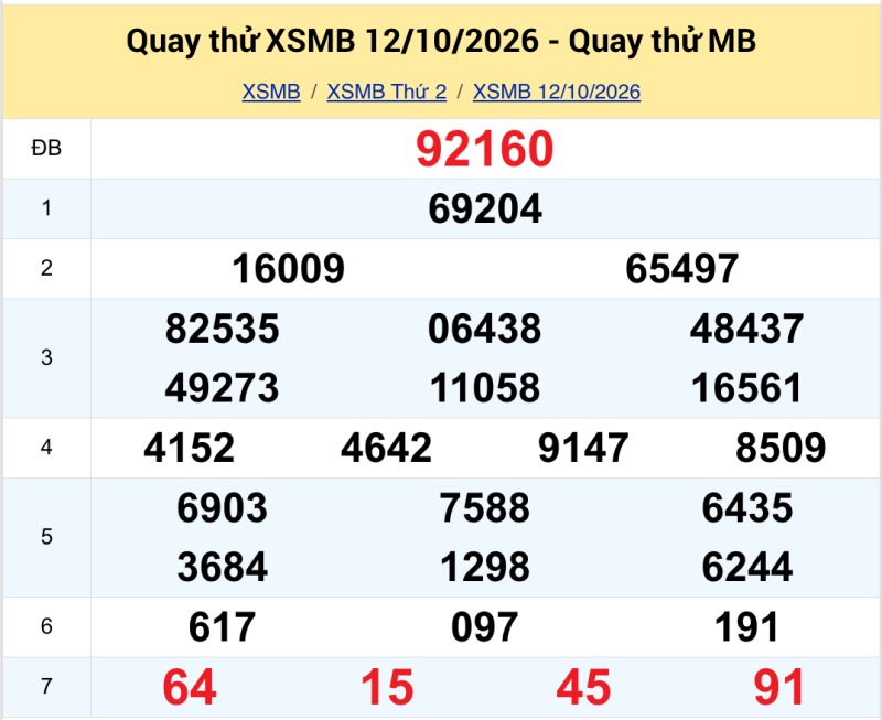 Quay thử KQXS miền Bắc ngày 12/10/2026