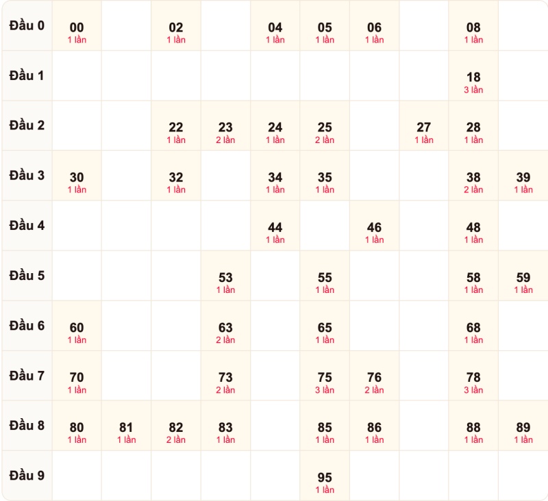 Soi cầu bạch thủ ngày 15/10/2026