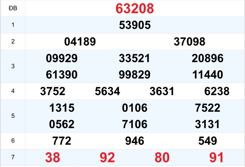 Quay thử KQXS miền Bắc ngày 15/10/2026