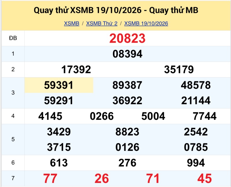 Quay thử KQXS miền Bắc ngày 19/10/2026