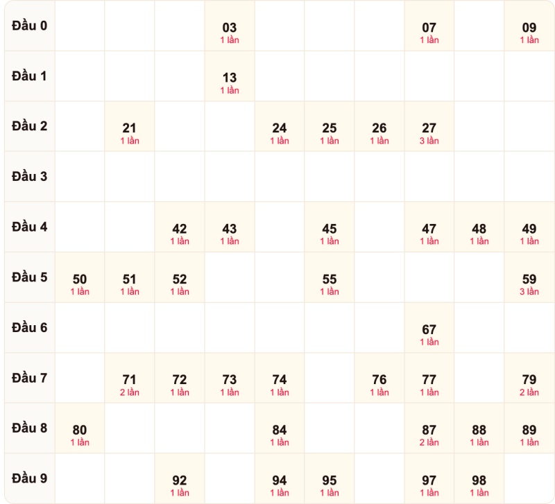 Soi cầu bạch thủ ngày 21/10/2026
