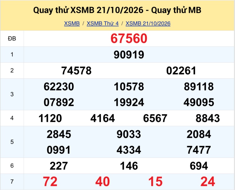 Quay thử KQXS miền Bắc ngày 21/10/2026