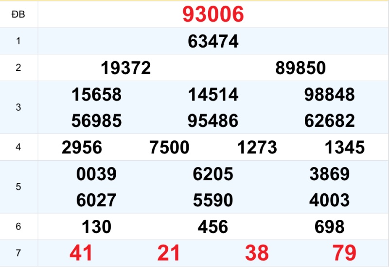 Quay thử KQXS miền Bắc ngày 23/10/2026