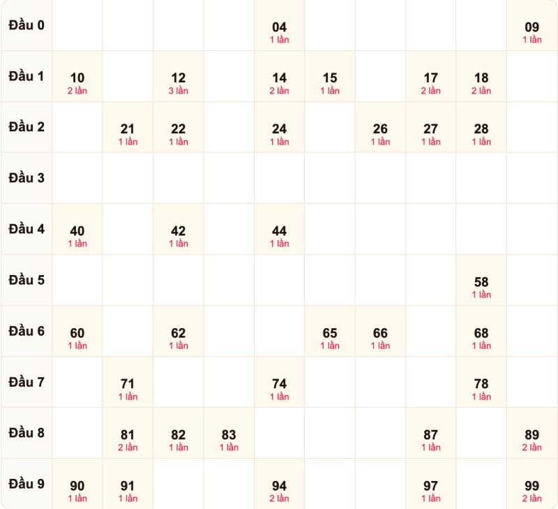 Soi cầu bạch thủ ngày 25/10/2026