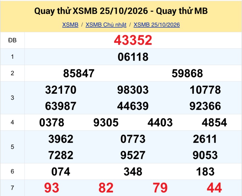 Quay thử KQXS miền Bắc ngày 25/10/2026