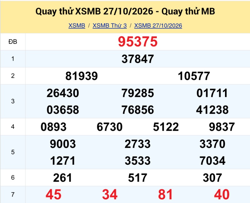 Quay thử KQXS miền Bắc ngày 27/10/2026