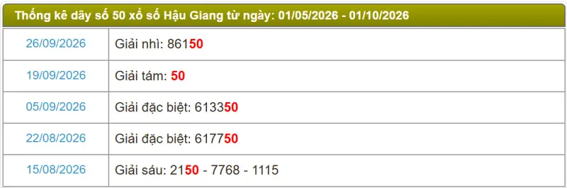 Thống kê soi cầu lô đài Hậu Giang