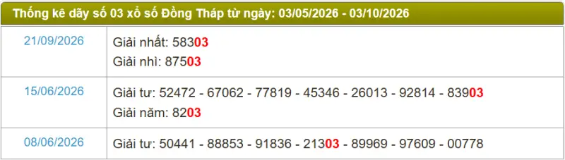 Thống kê soi cầu lô đài Đồng Tháp