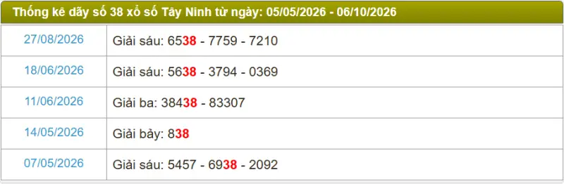 Thống kê soi cầu lô đài Tây Ninh