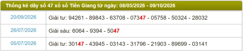 Thống kê soi cầu lô đài Tiền Giang