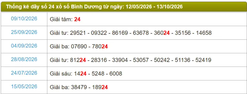 Thống kê soi cầu lô đài Bình Dương