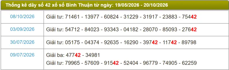 Thống kê soi cầu lô đài Bình Thuận