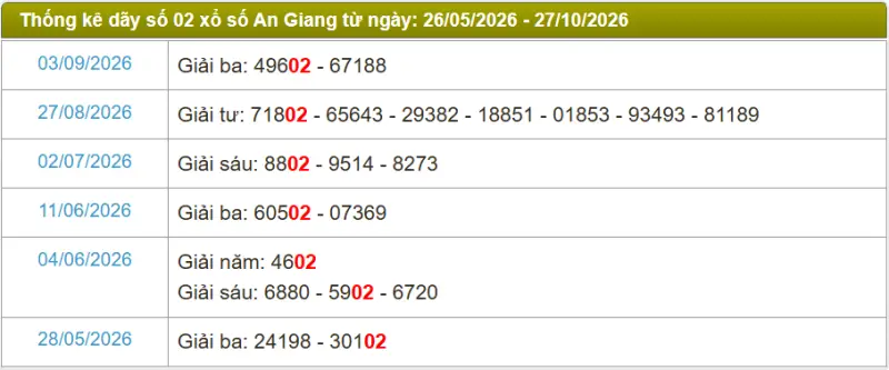 Thống kê soi cầu lô đài An Giang