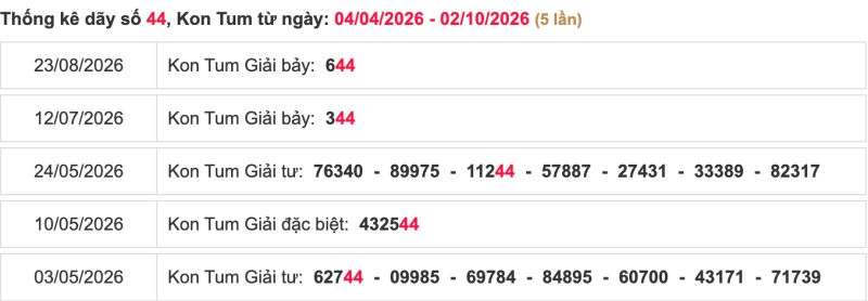 Thống kê lô ngày 04/10/2026 đài Kon Tum