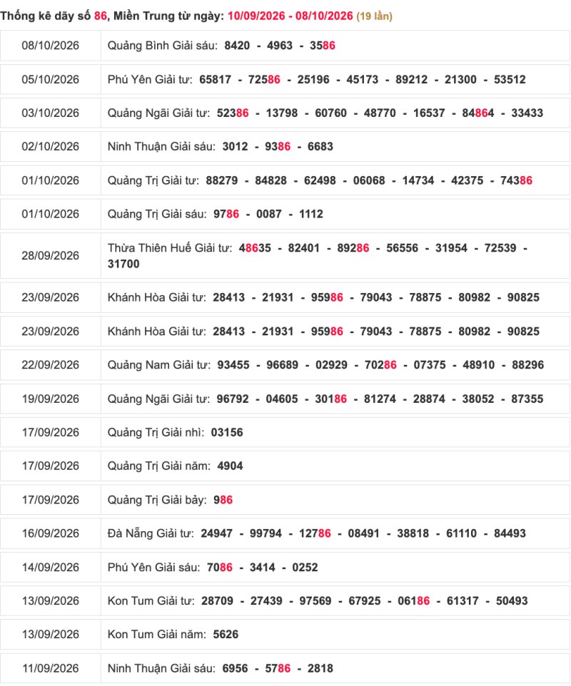 Thống kê lô ngày 10/10/2026 đài Đắk Nông