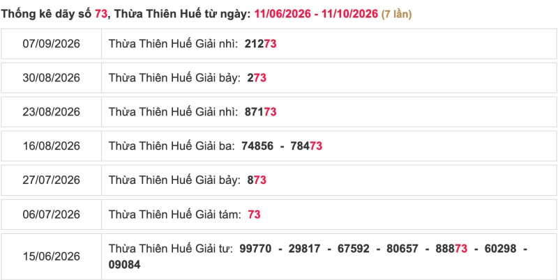 Thống kê lô ngày 11/10/2026 đài Huế