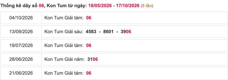 Thống kê lô ngày 18/10/2026 đài Kon Tum