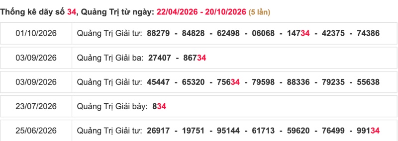 Thống kê lô ngày 22/10/2026 đài Quảng Trị