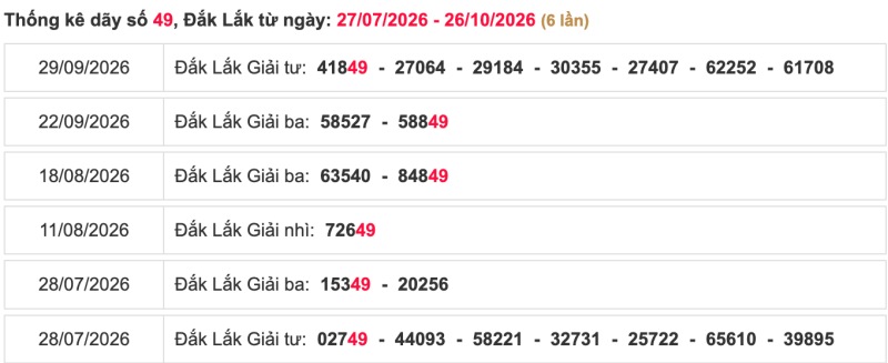 Thống kê lô ngày 27/10/2026 đài Đắk Lắk